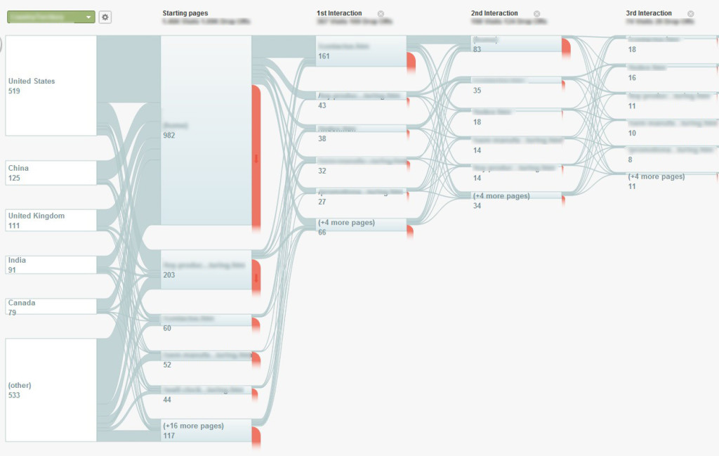 Visitor-Flow-example